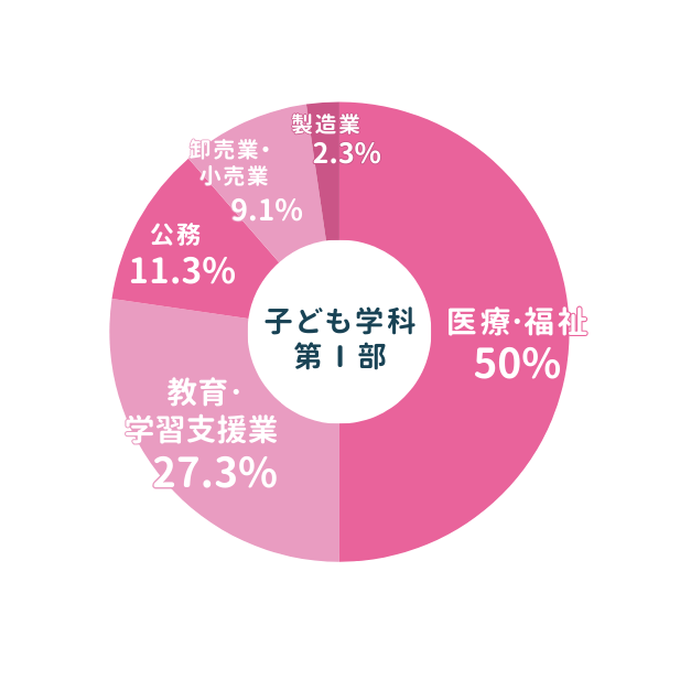 fig2-1-2023